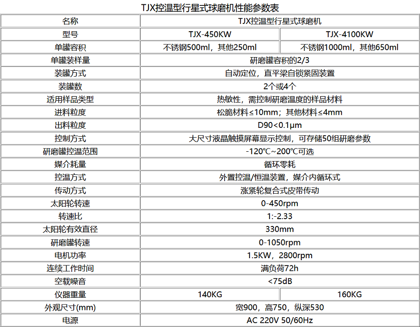 TJXKW控溫型行星式球磨機技術參數